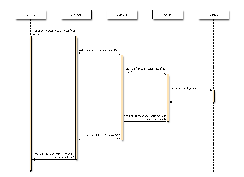 _images/rrc-connection-reconfiguration.png