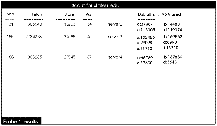 Third example scout display