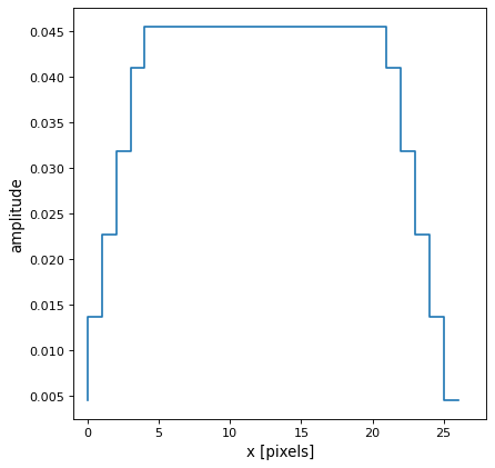 ../_images/astropy-convolution-Trapezoid1DKernel-1.png