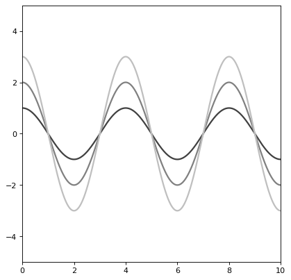 ../_images/astropy-modeling-functional_models-Cosine1D-1.png