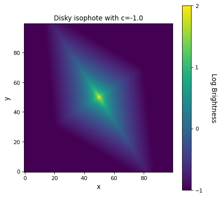 ../_images/astropy-modeling-functional_models-GeneralSersic2D-1.png