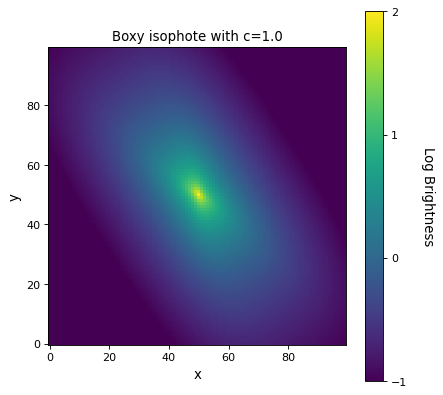 ../_images/astropy-modeling-functional_models-GeneralSersic2D-2.png