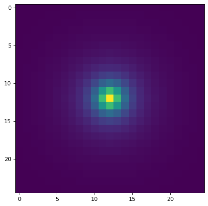 ../_images/astropy-modeling-functional_models-Lorentz2D-1.png