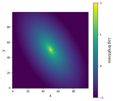 ../_images/astropy-modeling-functional_models-Sersic2D-1.png