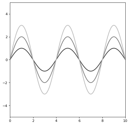 ../_images/astropy-modeling-functional_models-Sine1D-1.png