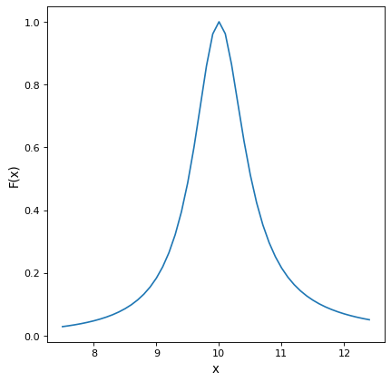 ../_images/astropy-modeling-physical_models-Drude1D-1.png