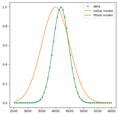 ../_images/parallel-fitting-9.png