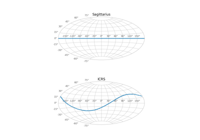 Create a new coordinate class (for the Sagittarius stream)