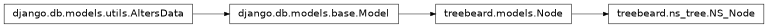 Inheritance diagram of NS_Node