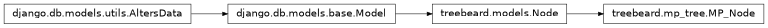 Inheritance diagram of MP_Node