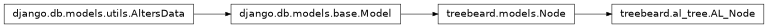 Inheritance diagram of AL_Node