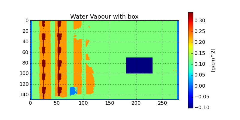 _images/modified_water_vapour_with_box.png
