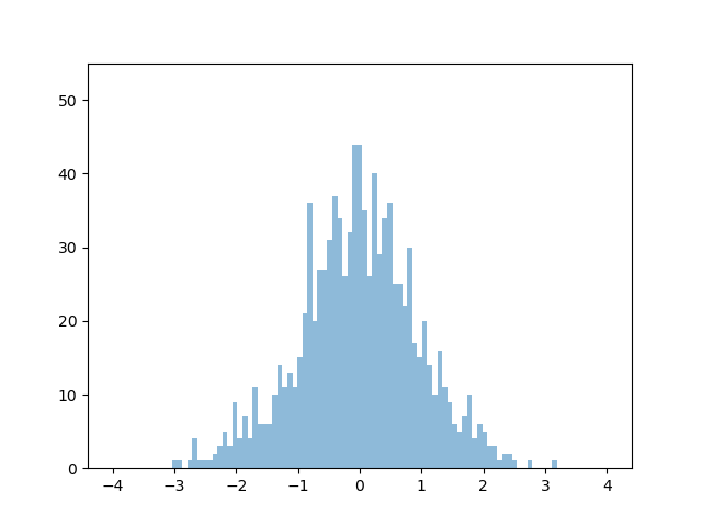 animated histogram