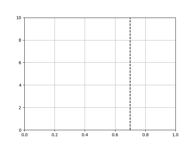bayes update