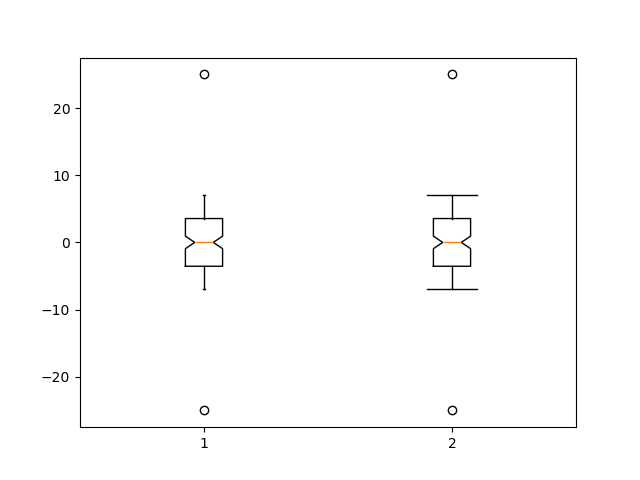 boxplot demo