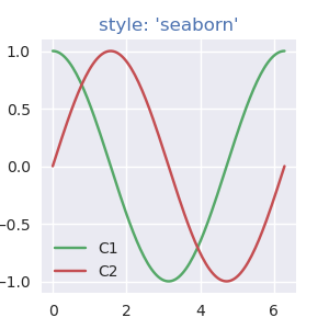 style: 'seaborn'