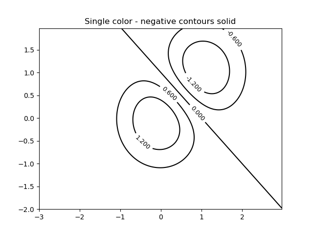 Single color - negative contours solid