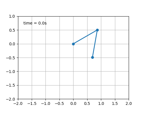 double pendulum