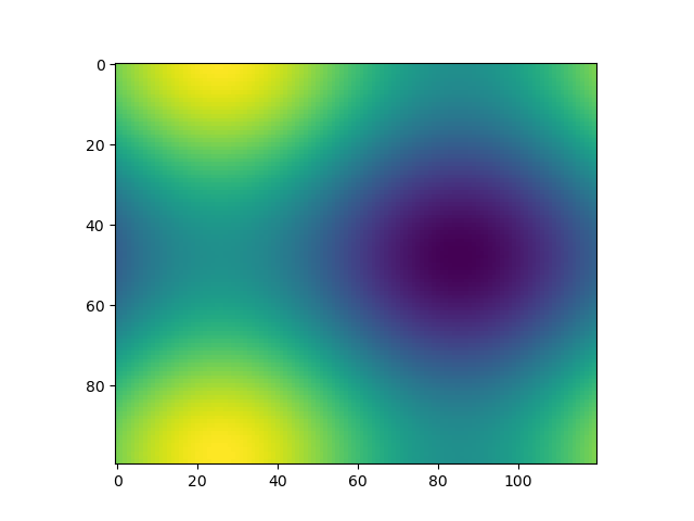 dynamic image