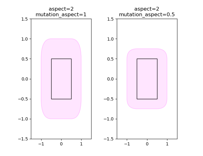aspect=2 mutation_aspect=1, aspect=2 mutation_aspect=0.5