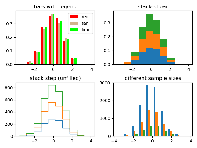 bars with legend, stacked bar, stack step (unfilled), different sample sizes