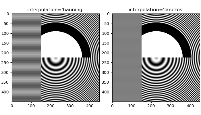 interpolation='hanning', interpolation='lanczos'