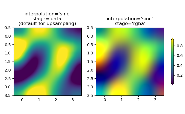 interpolation='sinc' stage='data' (default for upsampling), interpolation='sinc' stage='rgba'
