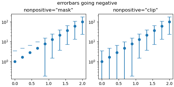 errorbars going negative, nonpositive=