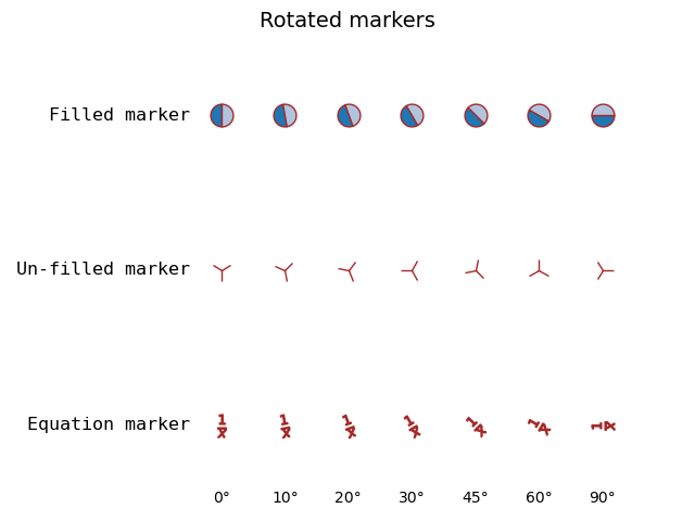 Rotated markers