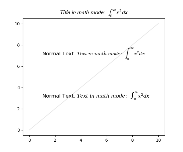 $Title\ in\ math\ mode:\ \int_{0}^{\infty } x^2 dx$