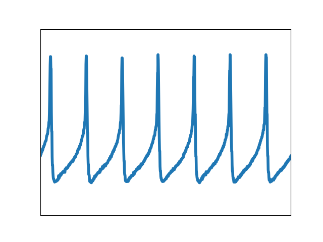 membrane