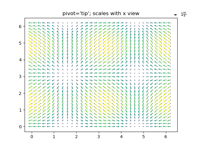 pivot='tip'; scales with x view