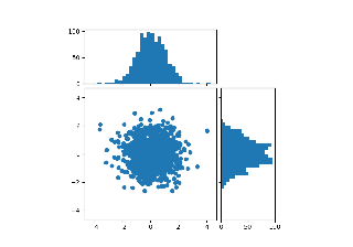 Scatter Histogram (Locatable Axes)