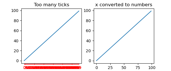 Too many ticks, x converted to numbers