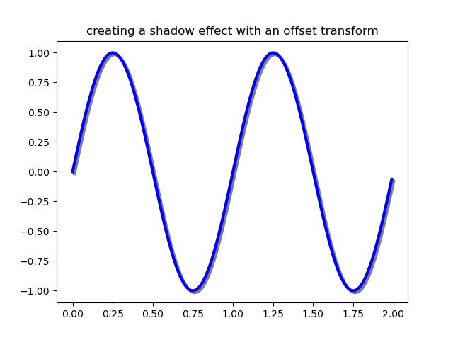 creating a shadow effect with an offset transform