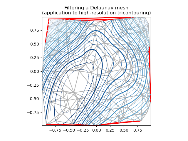 Filtering a Delaunay mesh (application to high-resolution tricontouring)
