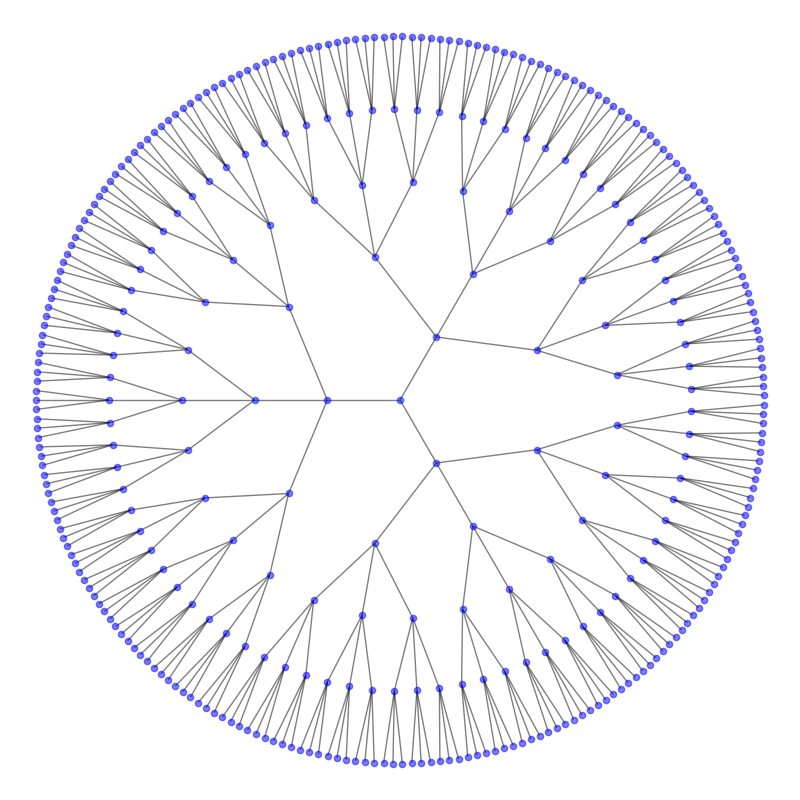 plot circular tree