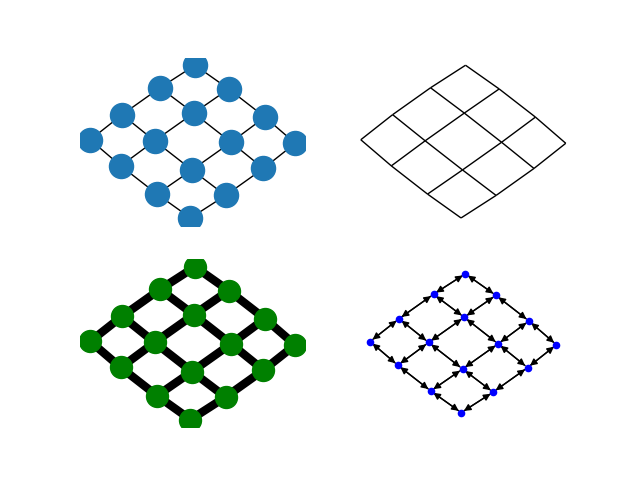 plot four grids