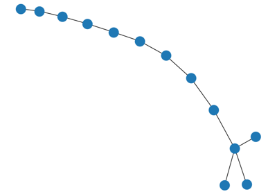 Print Graph