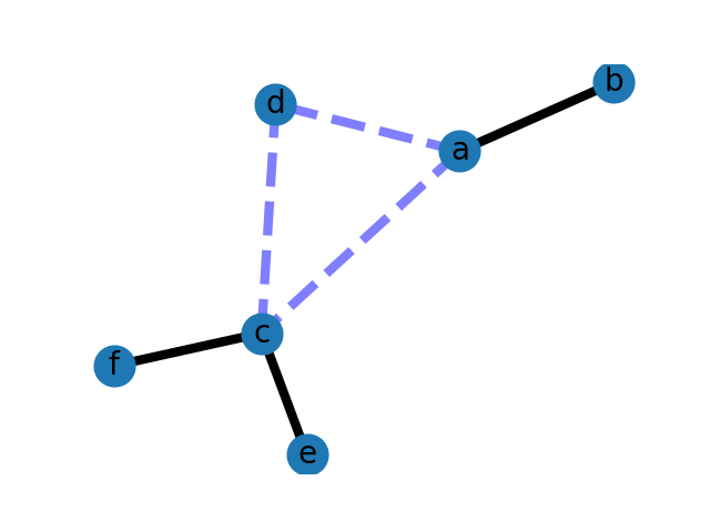 plot weighted graph