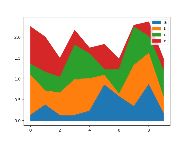 ../_images/area_plot_stacked.png