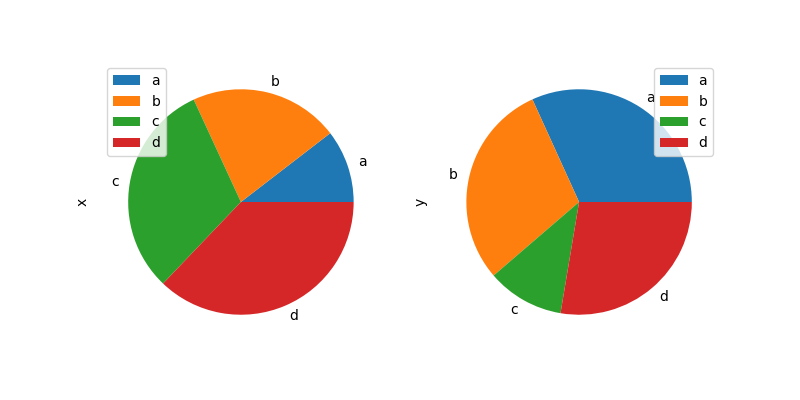 ../_images/df_pie_plot.png