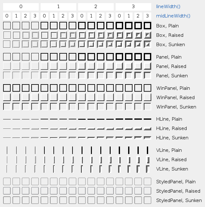 Table of frame styles