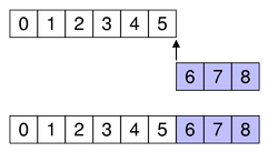 Appending columns