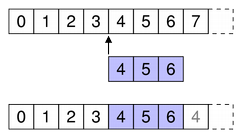 Inserting columns