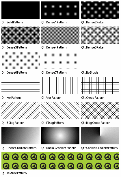 Brush Styles