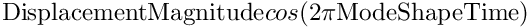 $ \mathrm{DisplacementMagnitude} cos( 2\pi \mathrm{ModeShapeTime} ) $