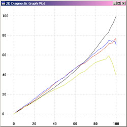 Graph of CMYK neutral axis with -kp 0 .05 1 .9 1 -l290