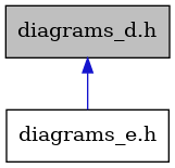 digraph {
    graph [bgcolor="#00000000"]
    node [shape=rectangle style=filled fillcolor="#FFFFFF" font=Helvetica padding=2]
    edge [color="#1414CE"]
    "2" [label="diagrams_e.h" tooltip="diagrams_e.h"]
    "1" [label="diagrams_d.h" tooltip="diagrams_d.h" fillcolor="#BFBFBF"]
    "1" -> "2" [dir=back tooltip="include"]
}