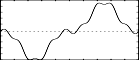 gi2 ftgen 2,0,2^10,9, 1,3,180, 3,1,0, 9,0.333,0 - same values as gi1, except phase value